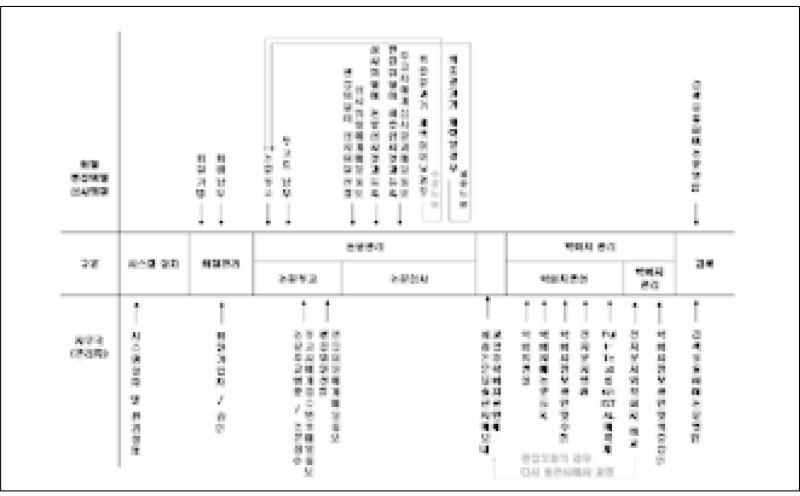 jkacd-28-504-g006.jpg