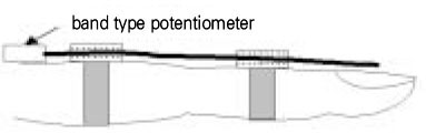 jkacd-29-226-g003.jpg