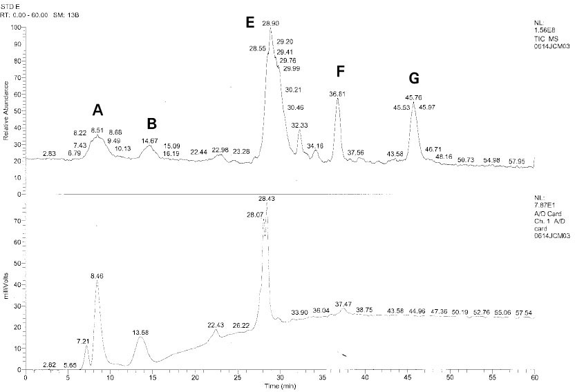 jkacd-29-249-g001.jpg