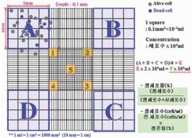 jkacd-34-491-g003.jpg